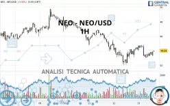 NEO - NEO/USD - 1H