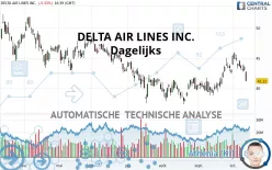 DELTA AIR LINES INC. - Dagelijks