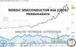 NORDIC SEMICONDUCTOR ASA [CBOE] - Weekly