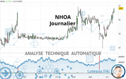 NHOA - Dagelijks