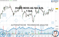 HUGO BOSS AG NA O.N. - 1 Std.