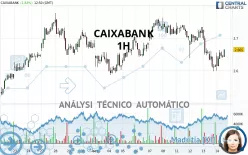 CAIXABANK - 1 Std.