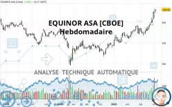 EQUINOR ASA [CBOE] - Hebdomadaire