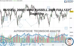 RUSSELL 2000 - MINI RUSSELL 2000 FULL1224 - Dagelijks