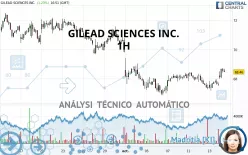 GILEAD SCIENCES INC. - 1H