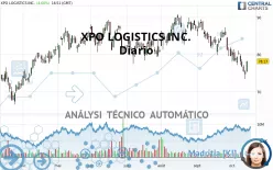 XPO INC. - Diario