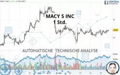 MACY S INC - 1 Std.