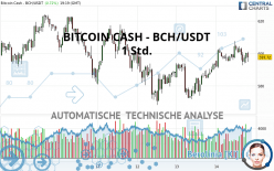 BITCOIN CASH - BCH/USDT - 1 Std.