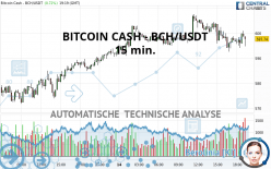 BITCOIN CASH - BCH/USDT - 15 min.