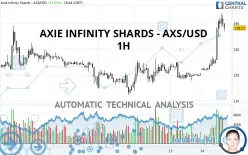 AXIE INFINITY SHARDS - AXS/USD - 1H