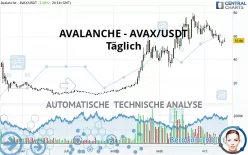 AVALANCHE - AVAX/USDT - Daily