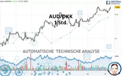 AUD/DKK - 1H