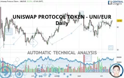 UNISWAP - UNI/EUR - Daily