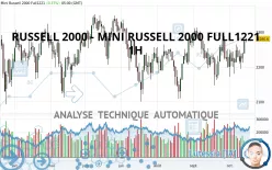 RUSSELL 2000 - MINI RUSSELL 2000 FULL0325 - 1H