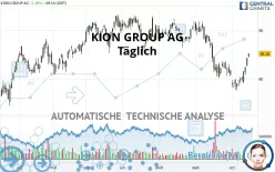 KION GROUP AG - Täglich