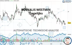 BOSKALIS WESTMIN - Giornaliero