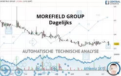 MOREFIELD GROUP - Dagelijks