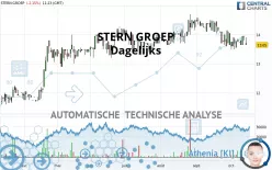 PB HOLDING - Dagelijks