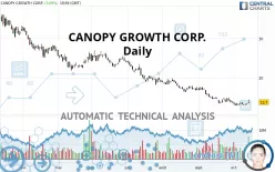 CANOPY GROWTH CORP. - Daily