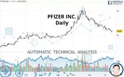 PFIZER INC. - Daily