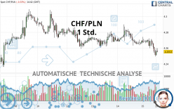 CHF/PLN - 1 Std.