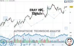 EBAY INC. - Täglich