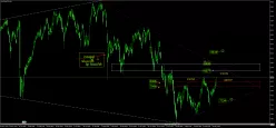 SMI20 INDEX - Daily