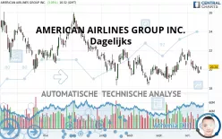 AMERICAN AIRLINES GROUP INC. - Dagelijks