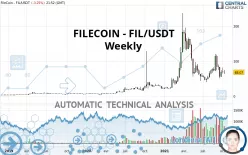 FILECOIN - FIL/USDT - Settimanale