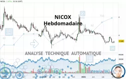 NICOX - Hebdomadaire