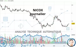 NICOX - Journalier