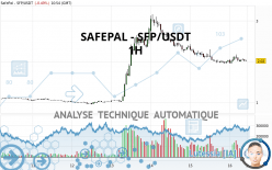 SAFEPAL - SFP/USDT - 1H