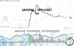 SAFEPAL - SFP/USDT - 1H