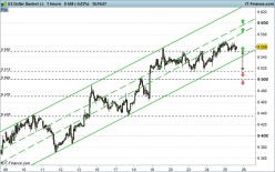 US DOLLAR INDEX - 1H