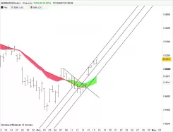 NASDAQ100 INDEX - 4H