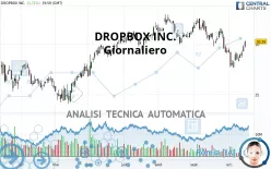 DROPBOX INC. - Giornaliero