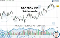 DROPBOX INC. - Settimanale