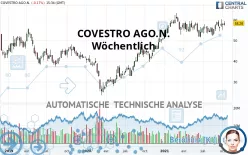 COVESTRO AGO.N. - Wöchentlich