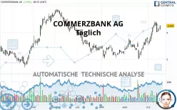 COMMERZBANK AG - Täglich