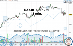 DAX40 FULL0624 - 15 min.