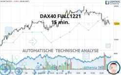 DAX40 FULL1224 - 15 min.