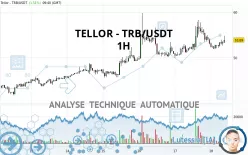 TELLOR - TRB/USDT - 1H