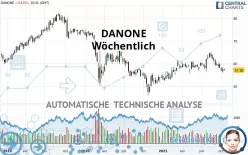 DANONE - Hebdomadaire