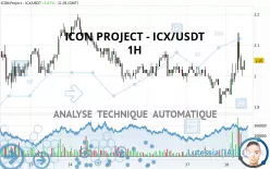 ICON - ICX/USDT - 1 Std.