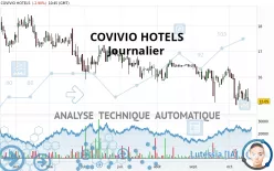 COVIVIO HOTELS - Journalier