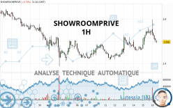 SHOWROOMPRIVE - 1H