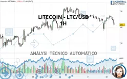 LITECOIN - LTC/USD - 1H