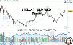 STELLAR - XLM/USD - Diario