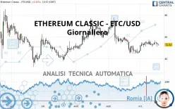 ETHEREUM CLASSIC - ETC/USD - Giornaliero