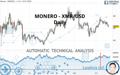 MONERO - XMR/USD - Daily